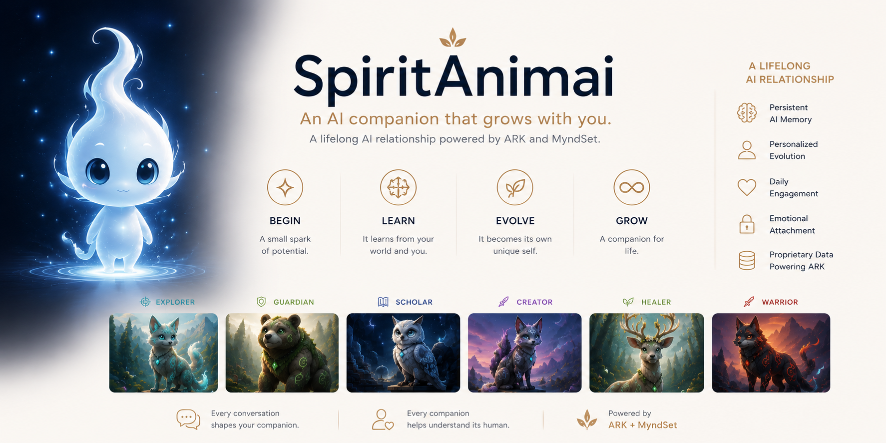 SpiritAnimai — An AI companion that grows with you
